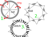 ring diagram